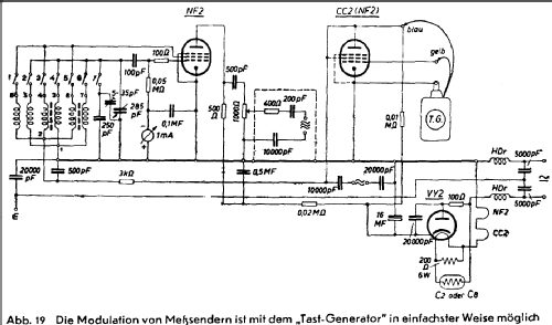 Prüfsender ; Stuzzi Ges. mbH; (ID = 975111) Equipment