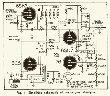 Channel Analyzer ; Superior Instruments (ID = 3047102) Equipment