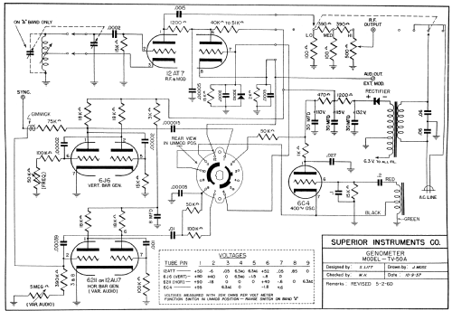 Genometer TV-50A; Superior Instruments (ID = 639251) Ausrüstung