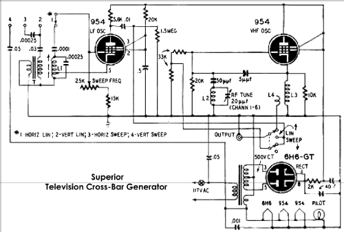 Television Cross-Bar Generator ; Superior Instruments (ID = 1892620) Equipment