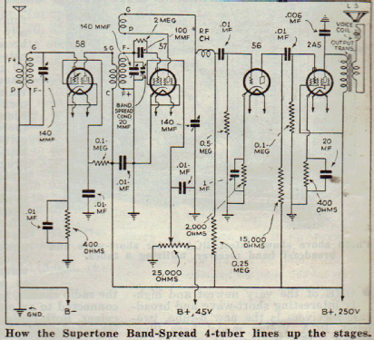 4-Tube Bandspread Receiver ; Supertone Products (ID = 2070986) Radio