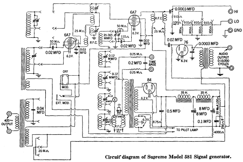 Deluxe Signal Generator 581; Supreme Instruments (ID = 665961) Equipment