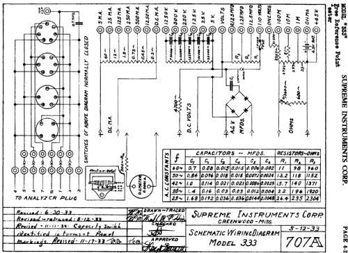 Free Reference Point Tester 333; Supreme Instruments (ID = 757095) Ausrüstung