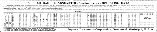 Standard Diagnometer ; Supreme Instruments (ID = 3078030) Equipment