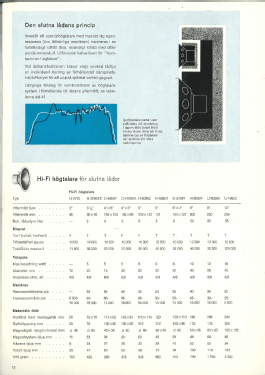 Sinus Högtalarelement H-5099Z; Svenska (ID = 2894514) Speaker-P