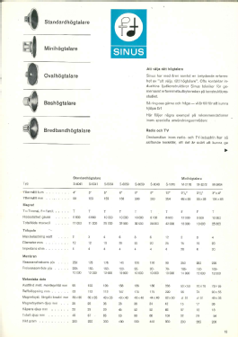 Sinus Högtalarelement M-2176; Svenska (ID = 2895094) Speaker-P