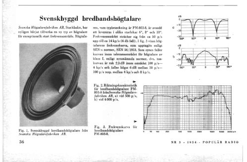 Sinus Högtalarelement PM-803-8; Svenska (ID = 2900240) Speaker-P