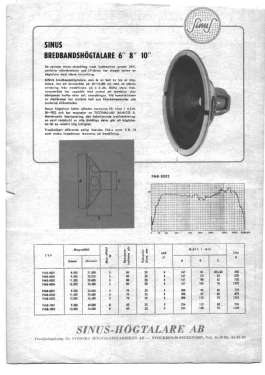 Sinus Högtalarelement PMB-1001; Svenska (ID = 2900247) Speaker-P