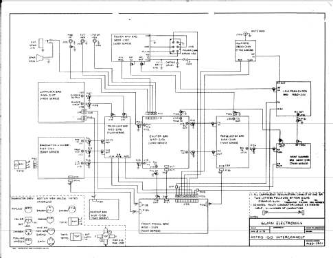 Astro 150; Swan Electronics, (ID = 913736) Amat TRX