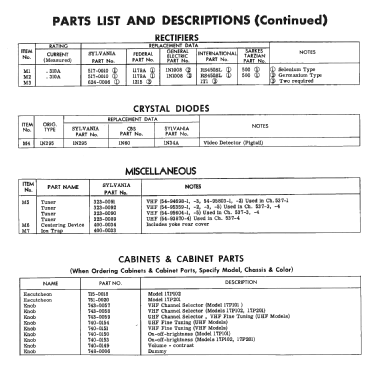 17P101 Ch= 1-537-1; Sylvania Hygrade, (ID = 2474037) Television