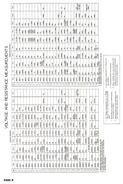 1-125-1 Ch= 1-186; Sylvania Hygrade, (ID = 2791799) Television