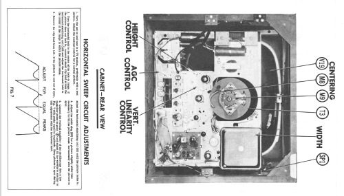 21C401 Series Ch= 1-5321; Sylvania Hygrade, (ID = 2370279) Televisore