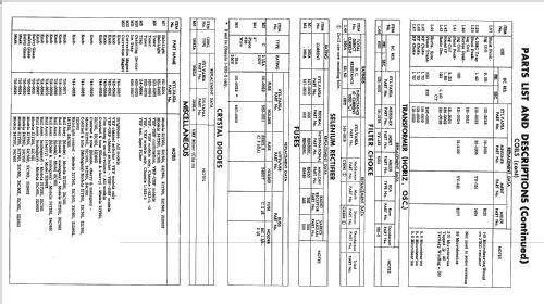 21C501 Ch= 1-533-1; Sylvania Hygrade, (ID = 2270918) Television