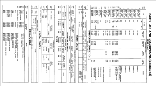 21T101 Ch= 1-532-1; Sylvania Hygrade, (ID = 2370399) Television