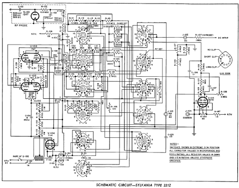 221Z Polymeter; Sylvania Hygrade, (ID = 3079121) Equipment