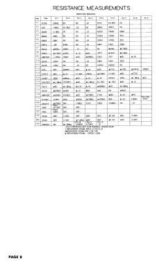 22M-1 Ch= 1-387-1; Sylvania Hygrade, (ID = 3004531) Television