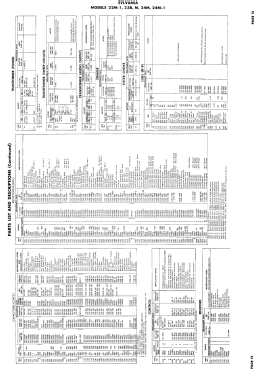 23M Ch= 1-462-1; Sylvania Hygrade, (ID = 3004638) Television