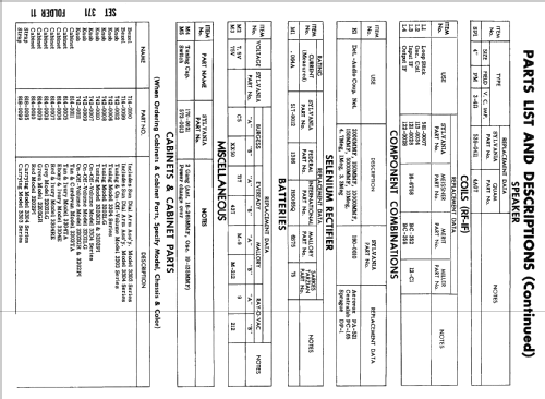 3202GR Ch= 1-612-2; Sylvania Hygrade, (ID = 2439913) Radio