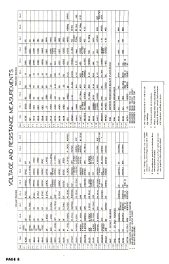 4120M Ch= 1-260; Sylvania Hygrade, (ID = 2859576) Television