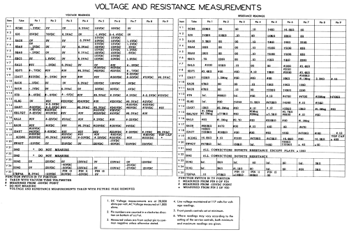 7110XFA Ch= 1-442; Sylvania Hygrade, (ID = 1849234) Television