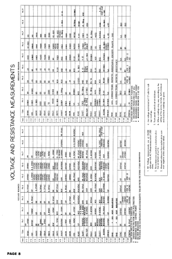 7110XFA Ch= 1-442; Sylvania Hygrade, (ID = 2911689) Television