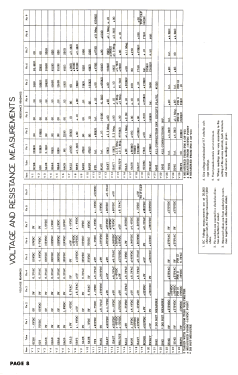 7140M Ch= 1-356; Sylvania Hygrade, (ID = 3124584) Television