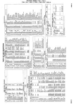 71M-1 Ch= 1-502-1; Sylvania Hygrade, (ID = 3037393) Television