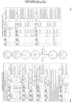 The Fairfax 150A Ch= 1-437-3 ; Sylvania Hygrade, (ID = 3116504) Television