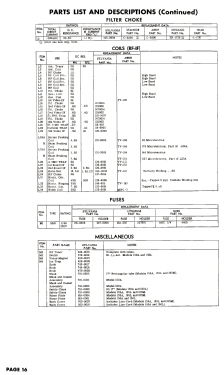 The Fairfax 150L Ch= 1-437-3 ; Sylvania Hygrade, (ID = 3116545) Television