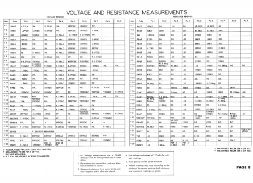 1-114 ; Sylvania Hygrade, (ID = 1594185) Television