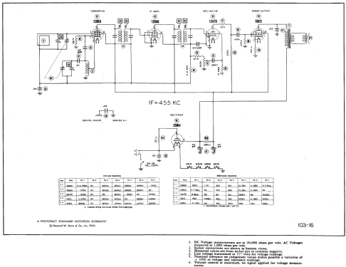 1-250 Ch= 1-215; Sylvania Hygrade, (ID = 582210) Radio