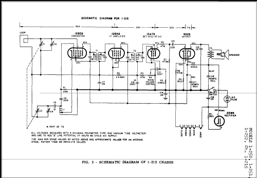 1-251 Ch= 1-215; Sylvania Hygrade, (ID = 237305) Radio