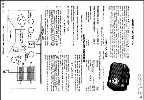 1-251 Ch= 1-215; Sylvania Hygrade, (ID = 237307) Radio