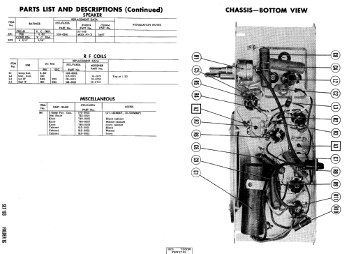 1-251 Ch= 1-215; Sylvania Hygrade, (ID = 582216) Radio