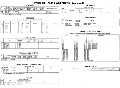 2809 Ch= 1-638-2; Sylvania Hygrade, (ID = 578023) Radio