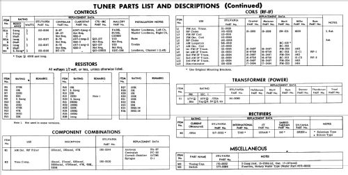 4315 Ch= 1-633-1 Ch= 1-636-1; Sylvania Hygrade, (ID = 543006) Radio