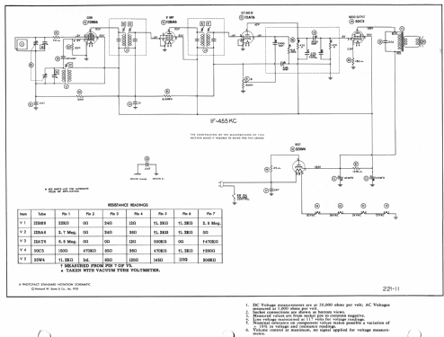 513 Ch= 1-601-2; Sylvania Hygrade, (ID = 982793) Radio