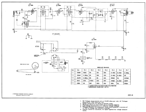 543 Ch= 1-602-2; Sylvania Hygrade, (ID = 580878) Radio