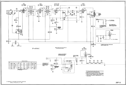 5484 Ch= 1-602-7; Sylvania Hygrade, (ID = 580874) Radio