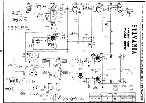 55P19 Ch= 681-1; Sylvania Hygrade, (ID = 165227) Radio