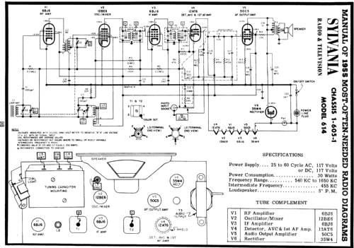 614 Ch=1-605-1; Sylvania Hygrade, (ID = 121791) Radio