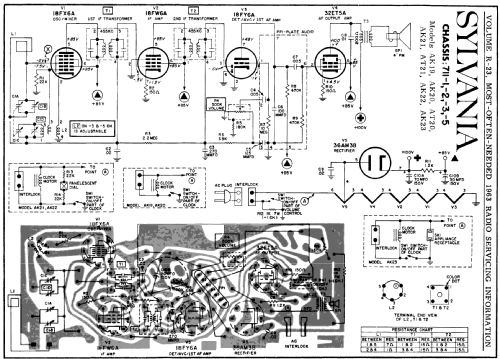 AK19 Ch= 711 ; Sylvania Hygrade, (ID = 175465) Radio