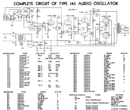 Audio Oscillator 145; Sylvania Hygrade, (ID = 424099) Equipment