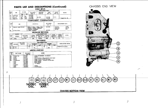 Emergency receiver with geiger counter U235; Sylvania Hygrade, (ID = 1168398) Radio