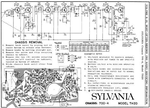 Table Radio TH20 ; Sylvania Hygrade, (ID = 175486) Radio