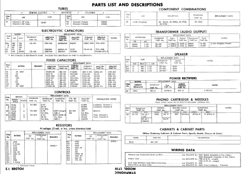 1719 ; Symphonic Radio & (ID = 543793) Enrég.-R