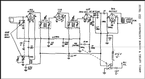 255 ; Symphony Radio & (ID = 310128) Radio