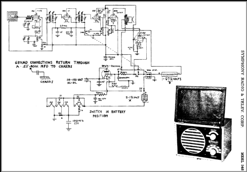 348 ; Symphony Radio & (ID = 365186) Radio