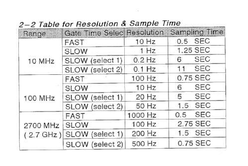 Frequency Counter FC-2700; Taiyuan No.2 太原无... (ID = 898397) Equipment