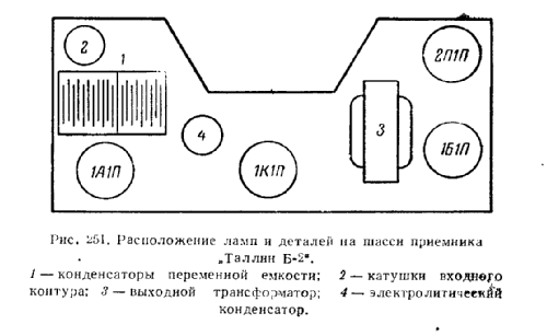 Tallinn P-2 ; Punane, (ID = 170695) Radio